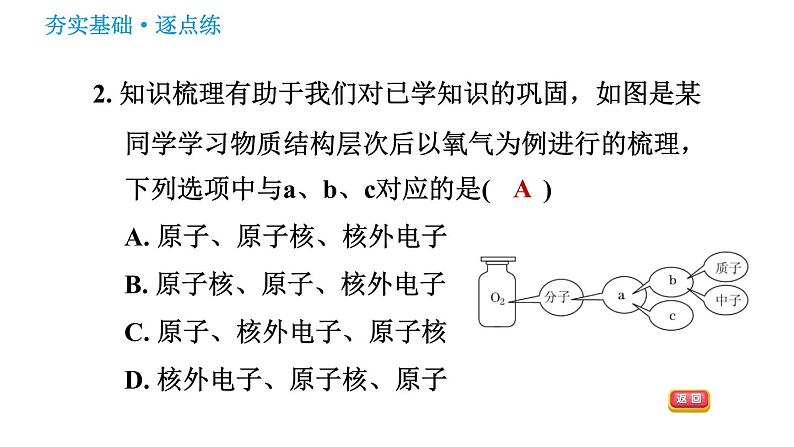 鲁教五四版八年级化学课件 第3单元 3.1.1 原子的结构第4页