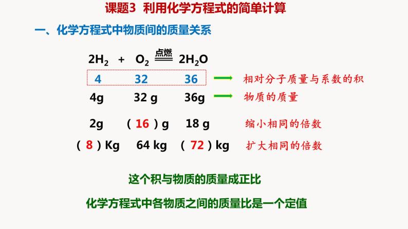 人教版九年级化学上册课题3利用化学方程式的简单计算课件PPT02