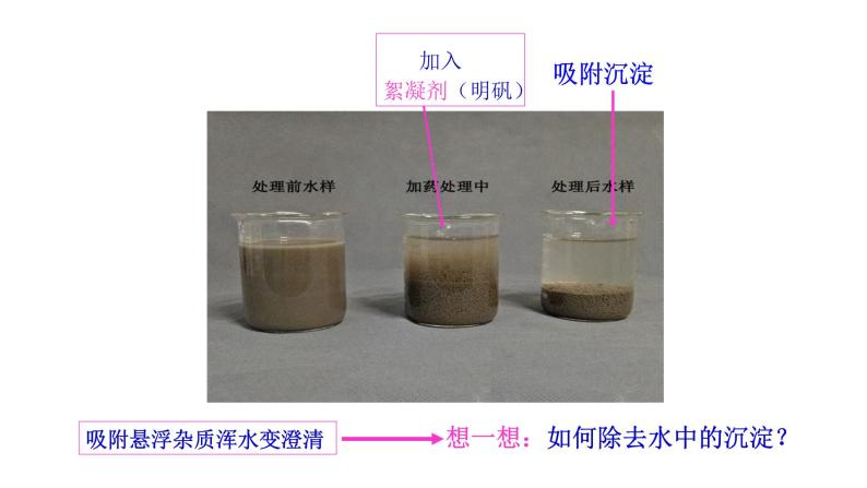 人教版九年级化学上册水的净化课件PPT06