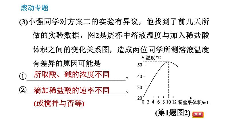 人教版九年级上册化学 第10单元 滚动专题(十一) 常见酸、碱的性质及其用途的探究 课件第7页
