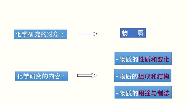 第2章 身边的化学物质 第1节 性质活泼的氧气九年级化学上册精品课堂课件精讲及好题精练(沪教版)第5页