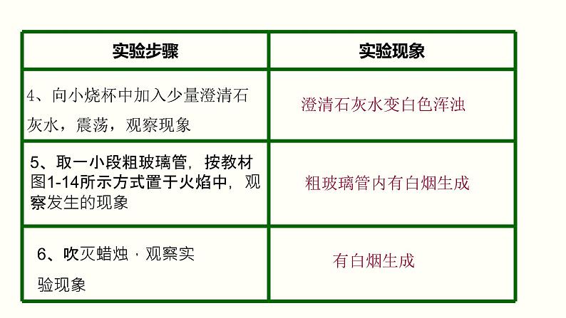 第2章 身边的化学物质 第1节 性质活泼的氧气九年级化学上册精品课堂课件精讲及好题精练(沪教版)第8页