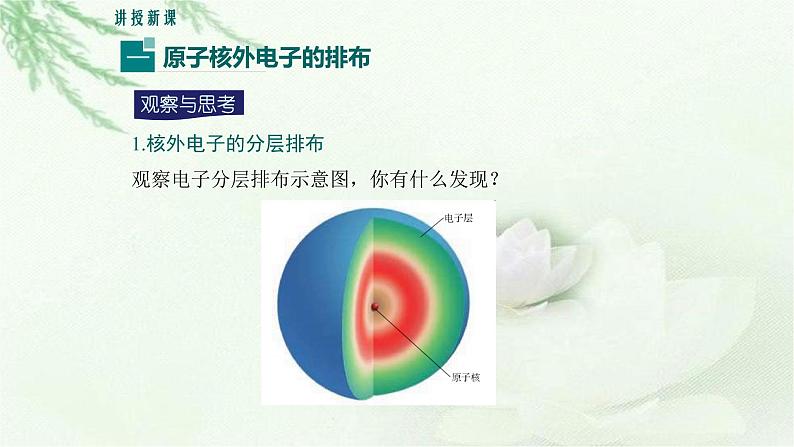 人教版九年级化学上册第三单元课题2 原子的结构(第二课时)课件05