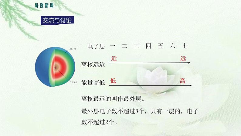 人教版九年级化学上册第三单元课题2 原子的结构(第二课时)课件06
