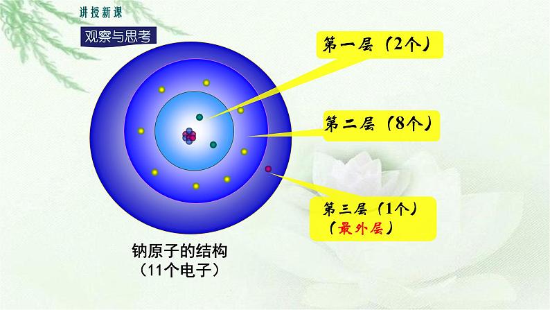 人教版九年级化学上册第三单元课题2 原子的结构(第二课时)课件07