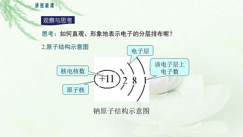 人教版九年级化学上册第三单元课题2 原子的结构(第二课时)课件08