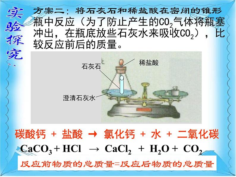 沪教版初中化学九年级上册 4.2 化学反应中的质量关系 课件04