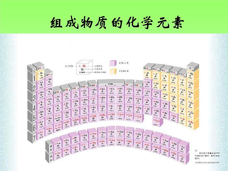 沪教版初中化学九年级上册 3.2 组成物质的化学元素 课件第1页