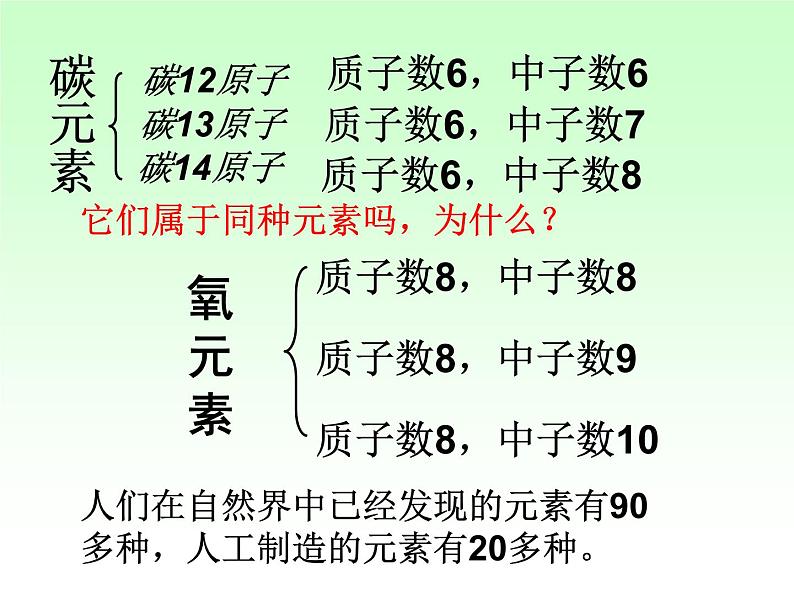 沪教版初中化学九年级上册 3.2 组成物质的化学元素 课件第7页