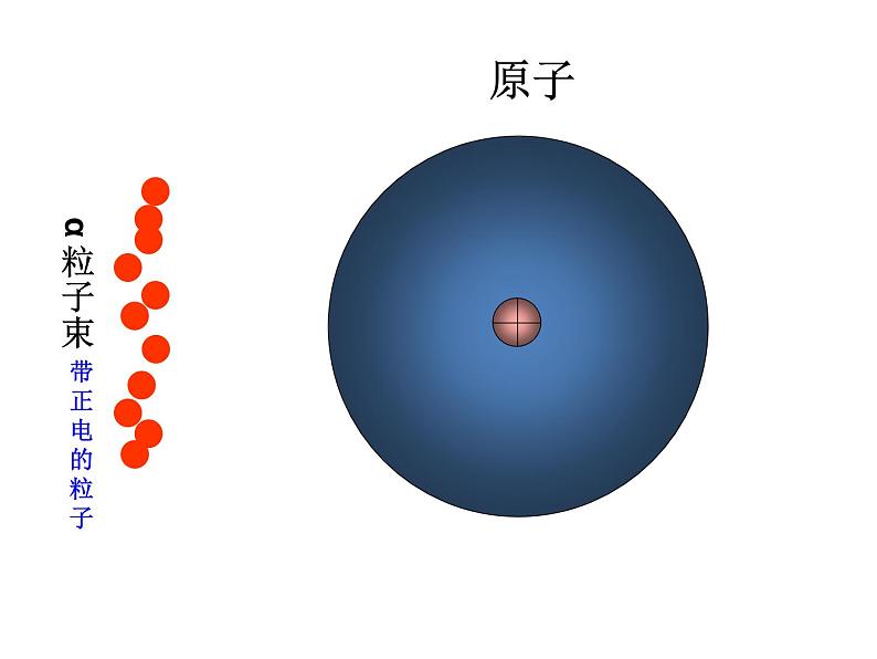 鲁教版九年级化学上册 2.3 原子的构成课件PPT04
