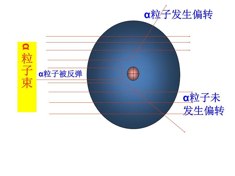 鲁教版九年级化学上册 2.3 原子的构成课件PPT06