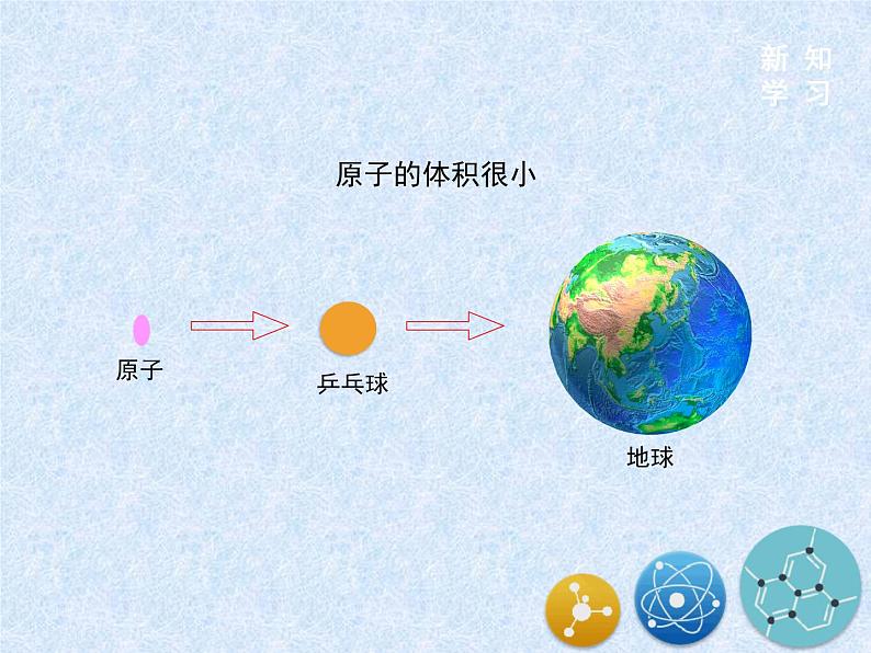 鲁教版九年级化学上册 2.3 原子的构成课件PPT04