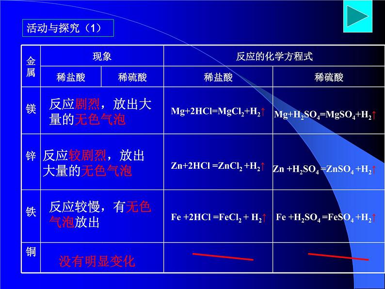 科粤版初中化学九年级下册 6.1 金属的化学性质 课件第6页