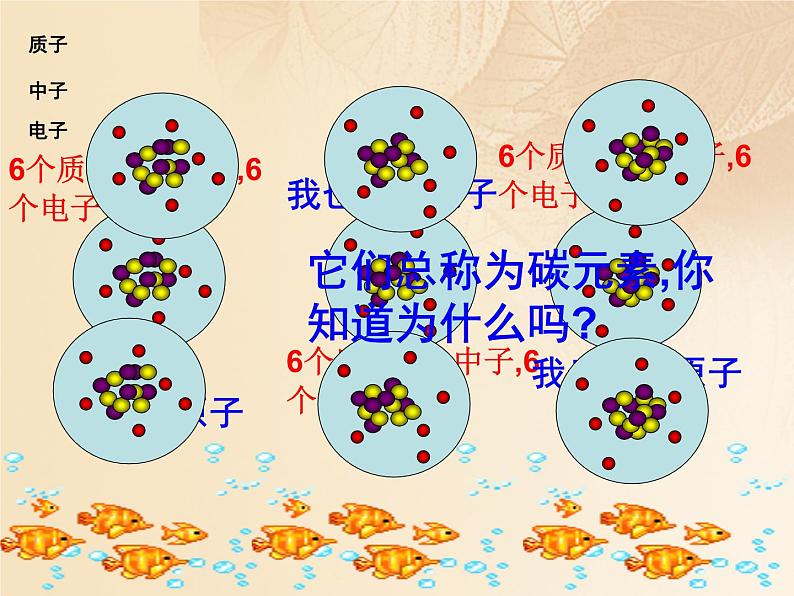 鲁教版九年级化学上册 2.4 元素课件PPT第5页