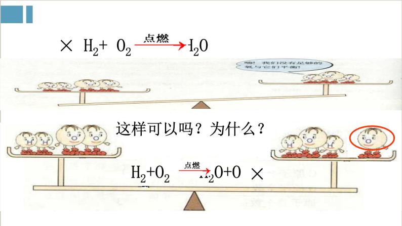 2021-2022学年九年级化学人教版上册：5.2 如何正确书写化学方程式（3）-课件06