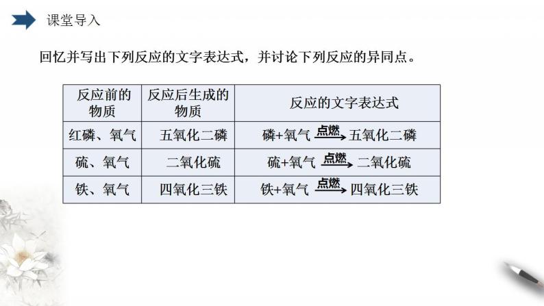 2021-2022学年九年级化学人教版上册：2.2 氧气  第二课时-课件04