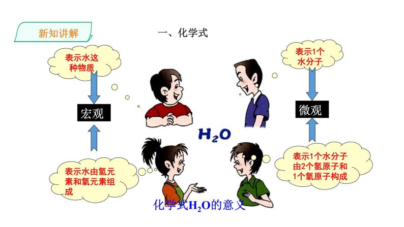 2021-2022学年九年级化学人教版上册：4.4 化学式与化合价【第1课时】-课件05