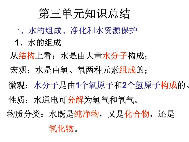 九年级上册专题二第三单元自然界的水复习课件PPT第1页