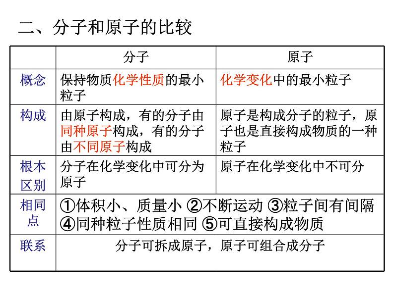 九年级上册专题二第三单元自然界的水复习课件PPT第5页