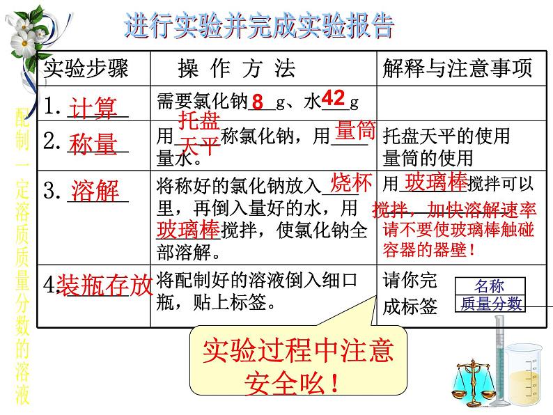 鲁教版九年级化学上册 第3单元 到实验室去:配制一定溶质质量分数的溶液课件PPT第5页