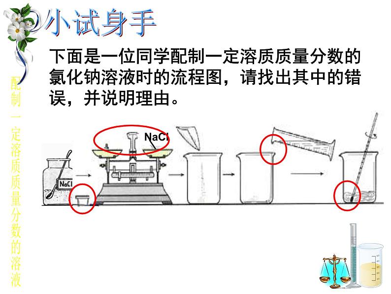 鲁教版九年级化学上册 第3单元 到实验室去:配制一定溶质质量分数的溶液课件PPT第6页