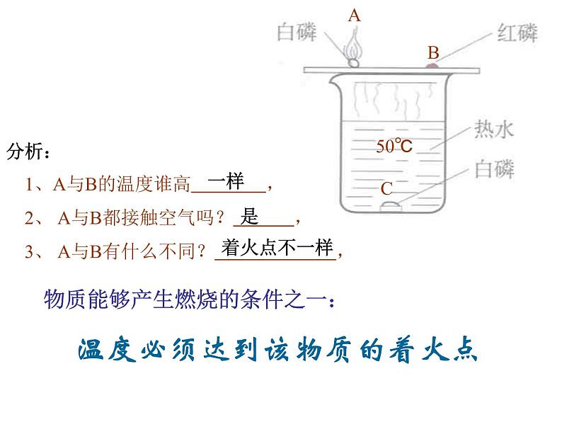 粤教初中化学九上《3.3 燃烧条件与灭火原理》PPT课件 (13)第3页