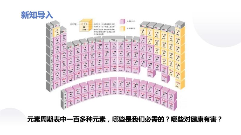 人教版九年级化学下册：第十二单元 课题2 化学元素与人体健康-课件03