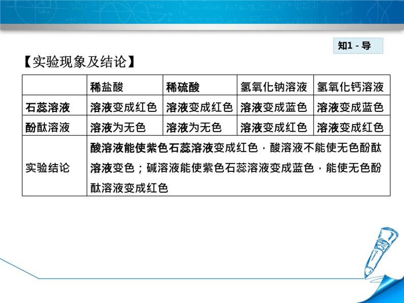 人教版九年级化学下册：第十单元 实验活动6 酸、碱的化学性质-课件05