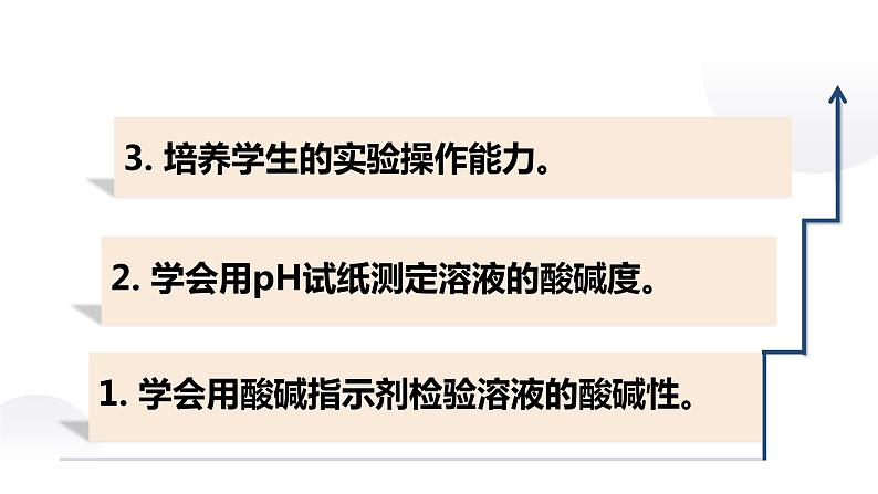人教版九年级化学下册:第十单元 实验活动7 溶液酸碱性的检验-课件03