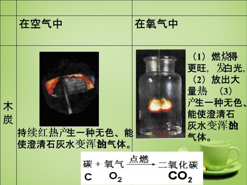 人教初中化学九上《2课题2氧气》PPT课件 (14)06