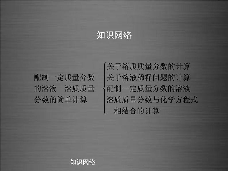 粤教初中化学九下《7.3 溶液浓稀的表示》PPT课件 (9)第2页