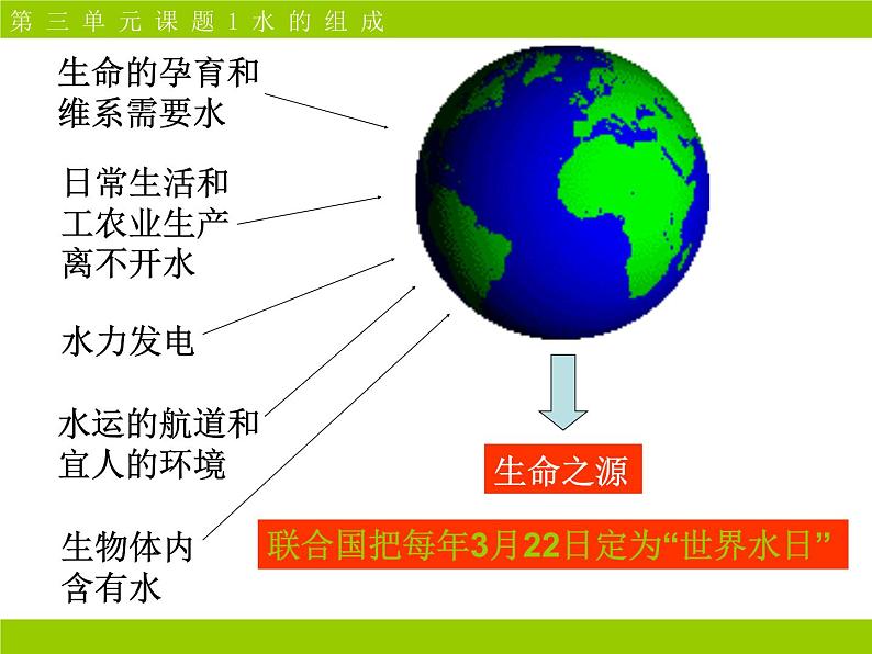 化学:4.3《水的组成》课件(人教版九年级)03