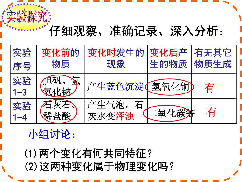 新人教版九年级上册化学课题1物质的变化和性质课件第4页