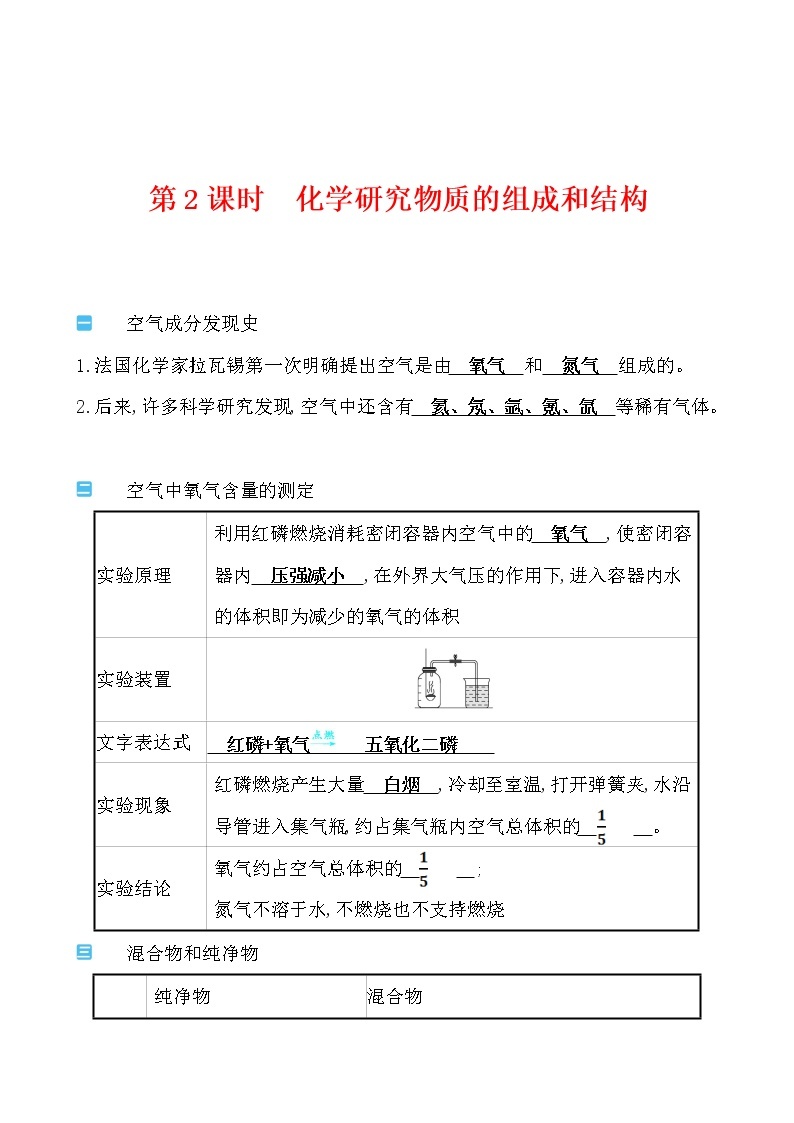 第1章 第2节 第2课时 化学研究物质的组成和结构 学案 2021-2022沪教版化学九年级上册01