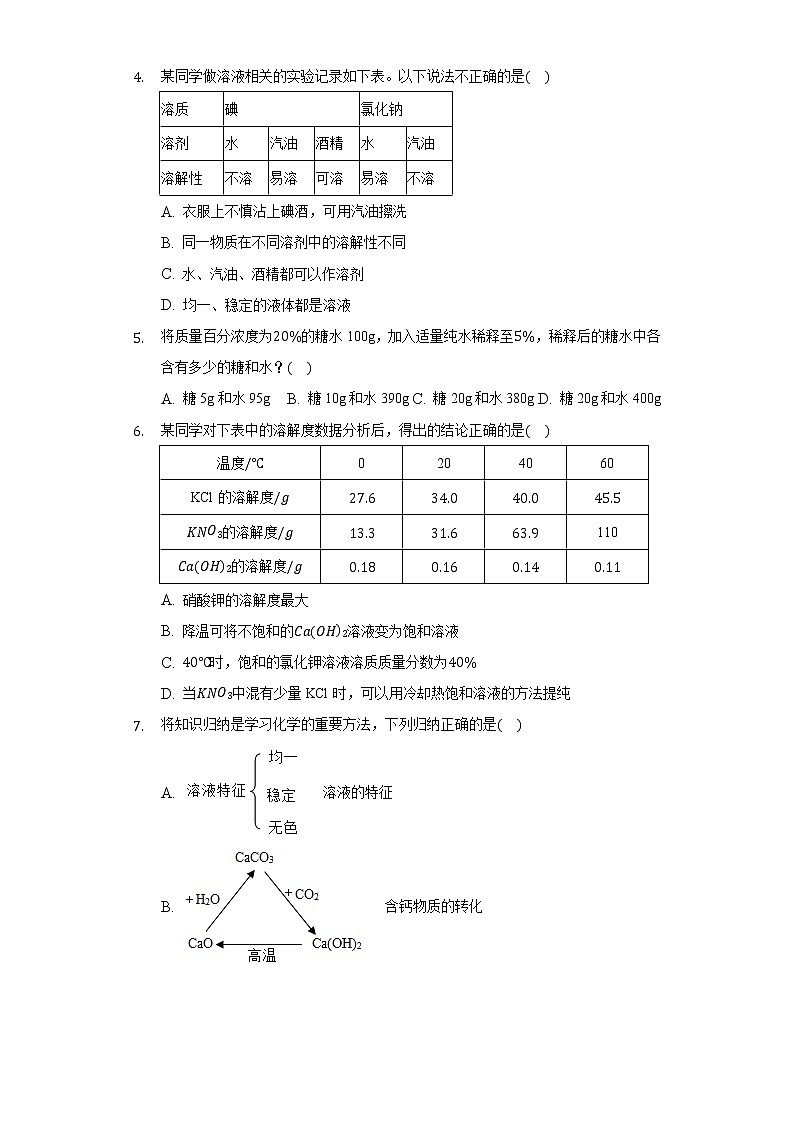 3.1溶液的形成 同步练习 鲁教版初中化学九年级上册02