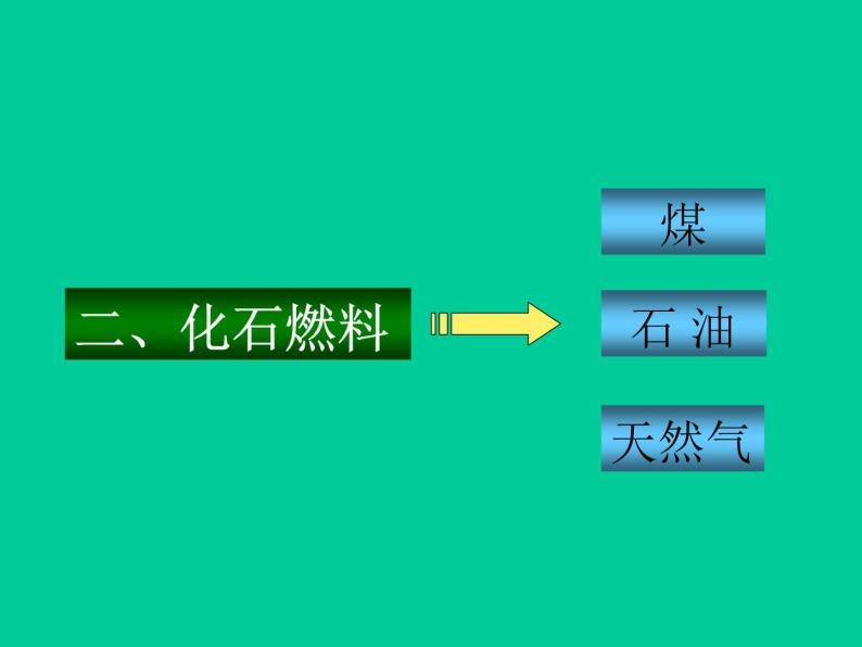 新人教版九年级上册化学燃料的合理利用与开发课件(1)06