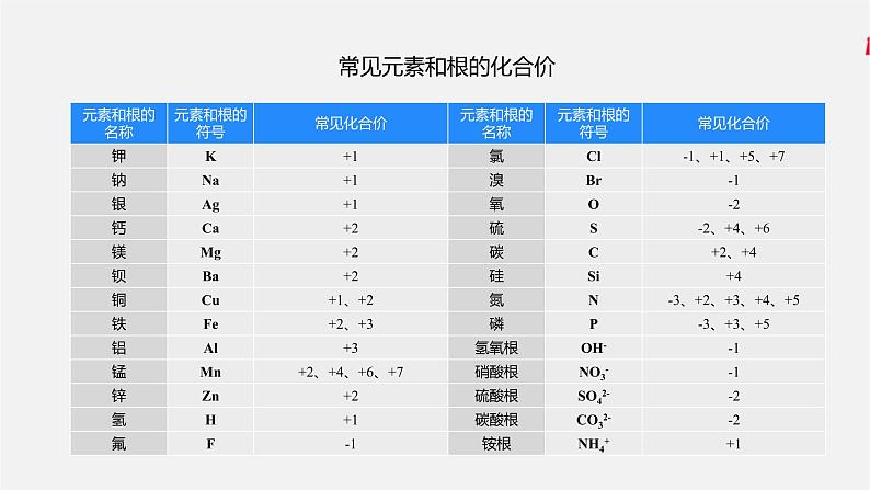 第2课时 化合价第8页