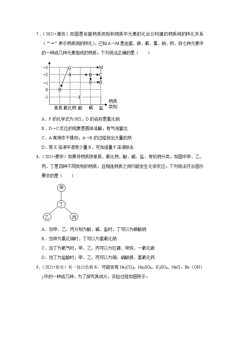 2021年山东中考化学真题分类汇编之物质的检验、鉴别与推断03