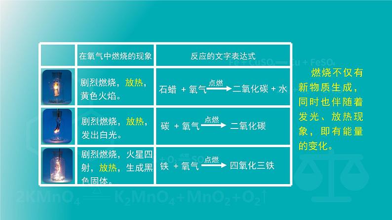 初三化学 第6章 燃烧的学问 第二节 化学反应中的能量变化(北京课改版)课件PPT第4页