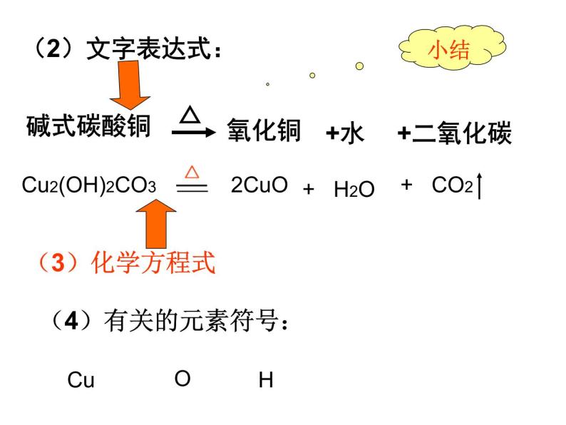 湘教初中化学九上《1单元1 化学使生活更美好》课件PPT08