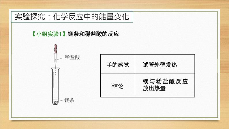 人教版初中化学九年级上册 第七单元 课题2 燃料的合理利用与开发 课件04