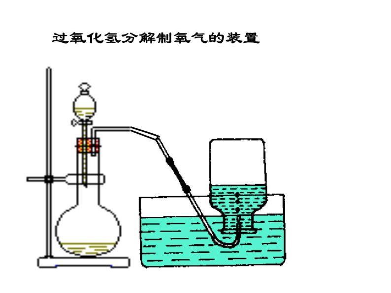 湘教初中化学九上《专题二 空气和水  单元2 氧气》课件PPT08
