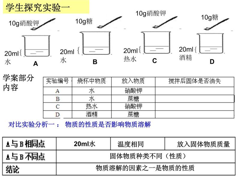 湘教初中化学九上《专题六 物质的溶解  单元1 物质的溶解过程》课件PPT08