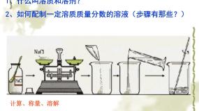 初中化学仁爱湘教版九年级上册单元2 物质的溶解性背景图ppt课件