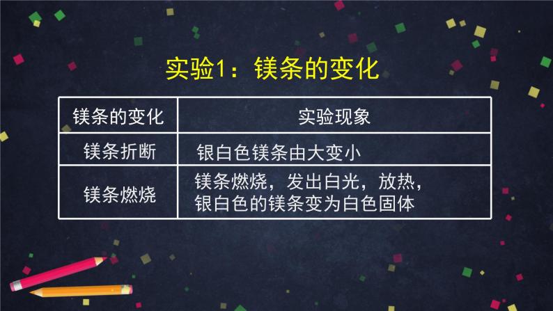 北京课改版初中化学 九年级上册 第1章 走进化学 第二节 实验是化学的基础课件PPT06