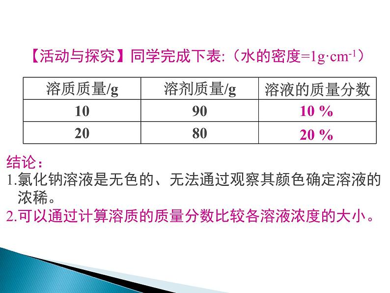 人教版九年级化学第九单元 溶质的质量分数课件PPT第7页