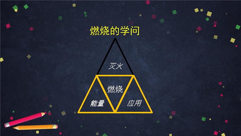 初三【化学(北京版)】第6章 燃烧的学问 章复习课件PPT第3页