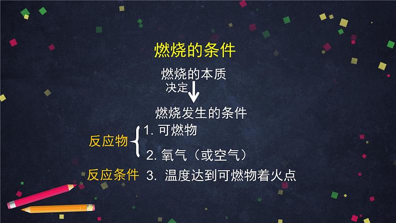 初三【化学(北京版)】第6章 燃烧的学问 章复习课件PPT第5页