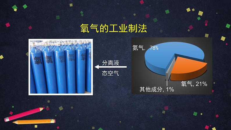 初三化学上册 (北京课改版) 第2章 空气之谜 第二节 氧气的制法(1)课件PPT第5页