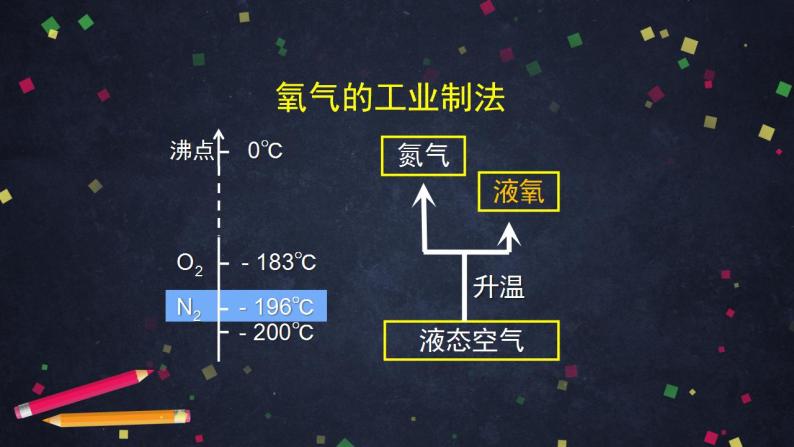 初三化学上册 (北京课改版) 第2章 空气之谜 第二节 氧气的制法(1)课件PPT06
